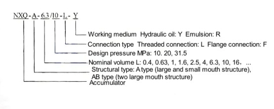 Diafragma hidráulico que fura Rig Spare Parts Accumulator NXQ-AB-40/31.5-L-Y 1